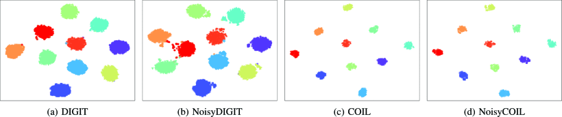 An Adaptive Framework for Multi-View Clustering Leveraging Conditional Entropy Optimization — overview figure