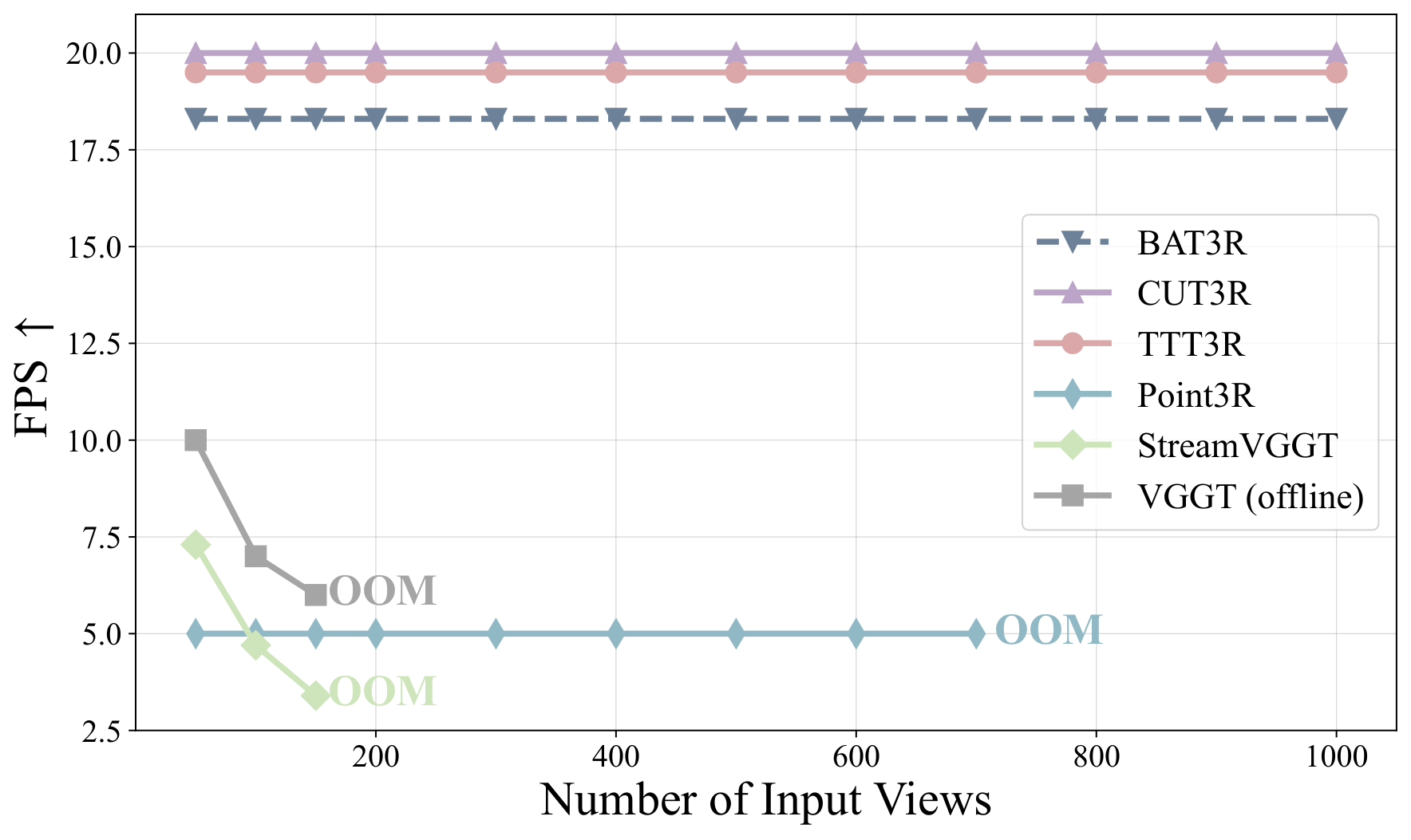 Inference speed · ScanNet: original paper performance figure