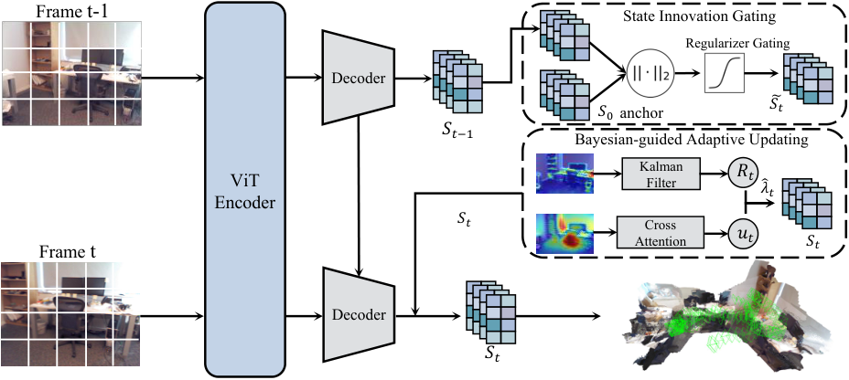BAT3R architecture diagram from the paper: SIG and BASU